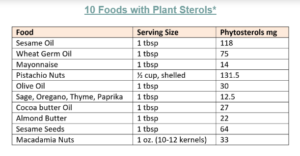 10 Foods High in Plant Sterols