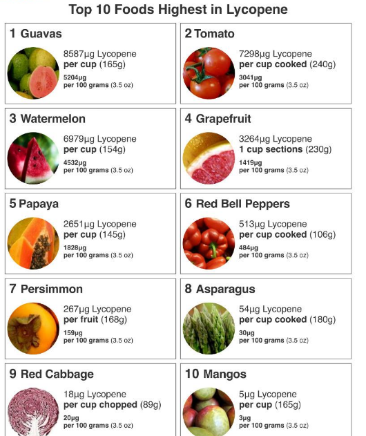 10 Foods Highest in Lycopene