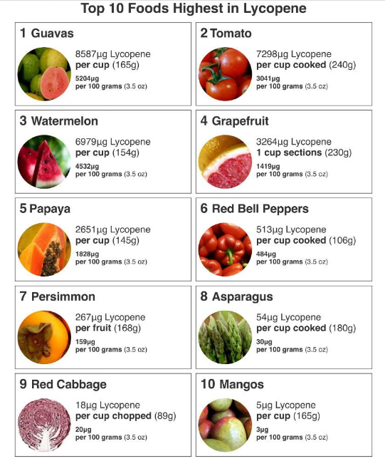 Top 10 Best Foods Highest in Lycopene