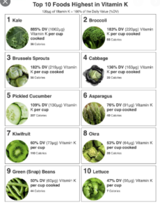 Vegetables Highest in Vitamin K